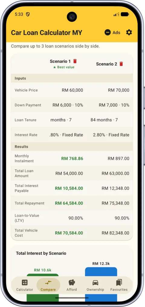 Car Loan Calculator MY on Android, screenshot 3